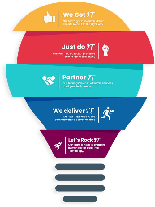 Dealism Digital Marketing